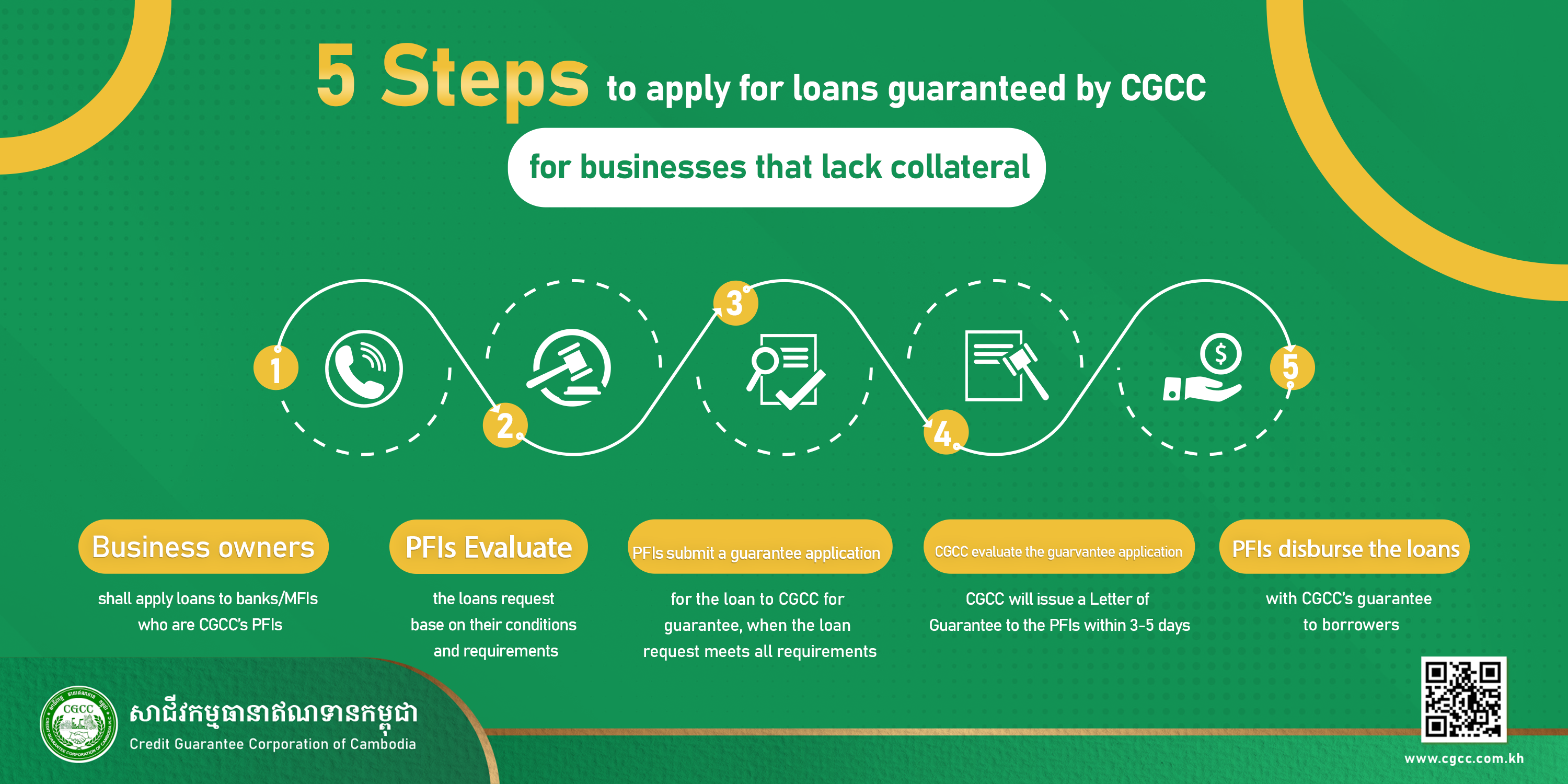 How to apply for guaranteed loan with CGCC