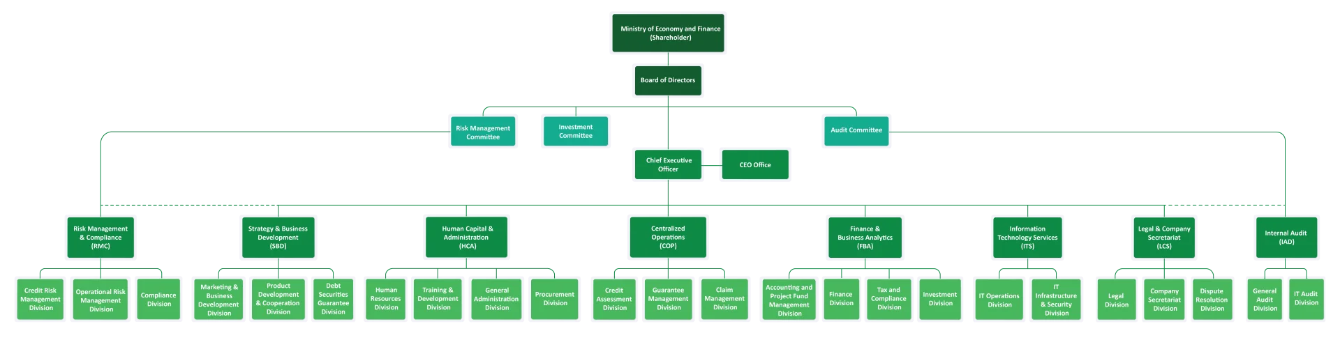 CGCC's_ORG_Chart 2026-01